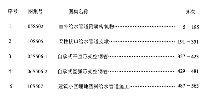 S5(一)给水排水标准图集 室外给水排水管道工程及附属设施(一)(2011年合订本)