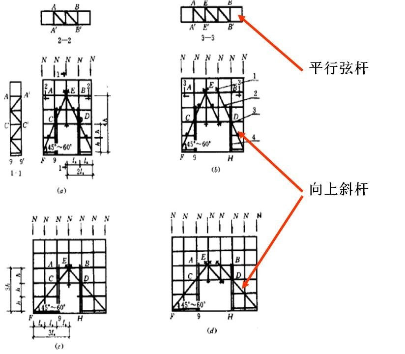 脚手架门洞构造