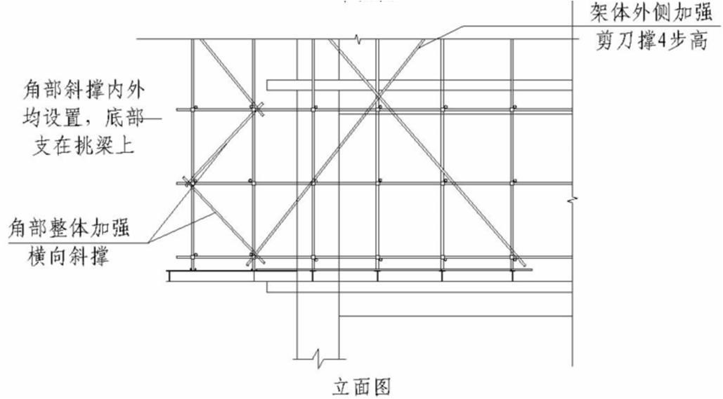 型钢悬挑脚手架 预埋