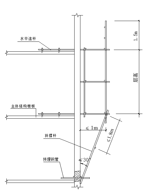 钢管悬挑脚手架