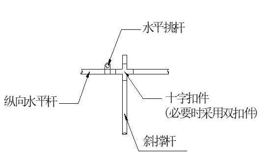 看三维立体图学习建筑工程脚手架知识