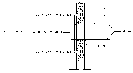 看三维立体图学习建筑工程脚手架知识