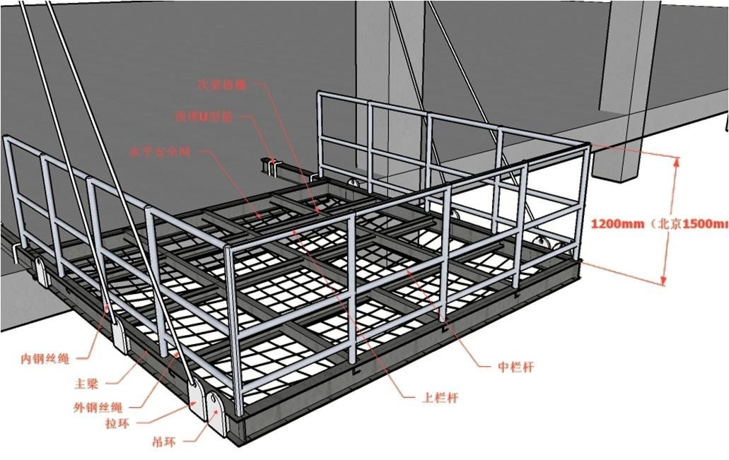 看三维立体图学习建筑工程脚手架知识