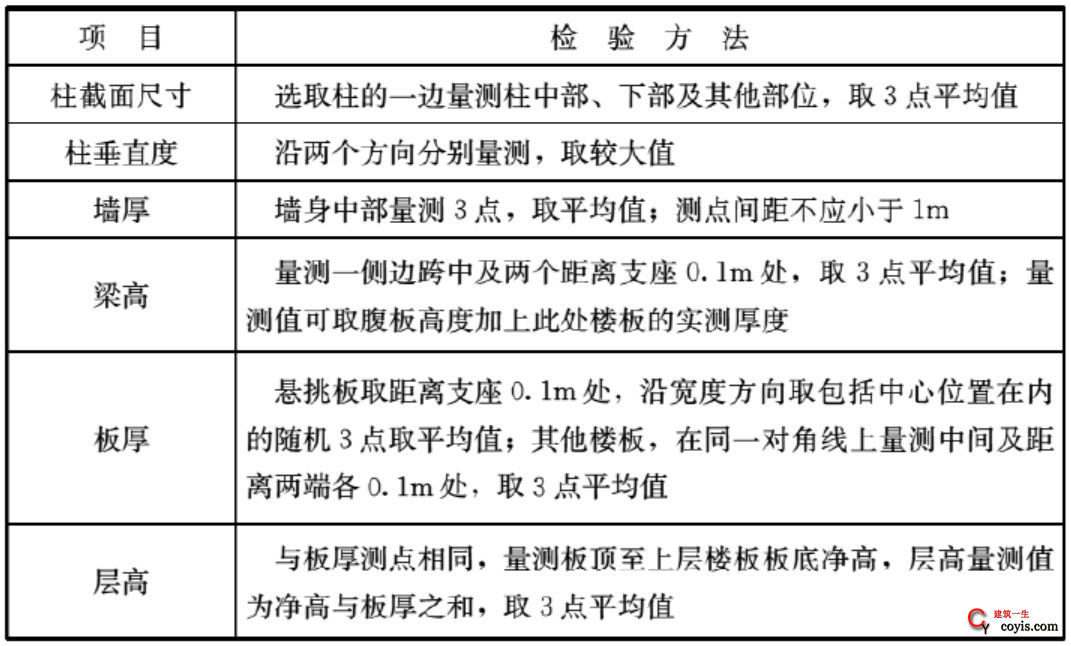 因混凝土强度不达标,青岛18栋楼炸毁重建!