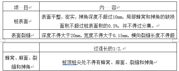 管桩施工技术交底标准