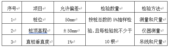 桩位、倾斜度的允许偏差、检验数量及检验方法