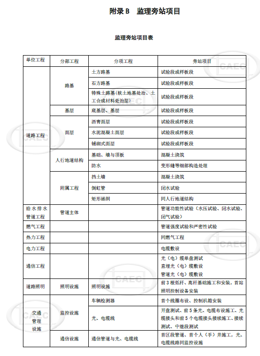 城市道路工程监理旁站项目表