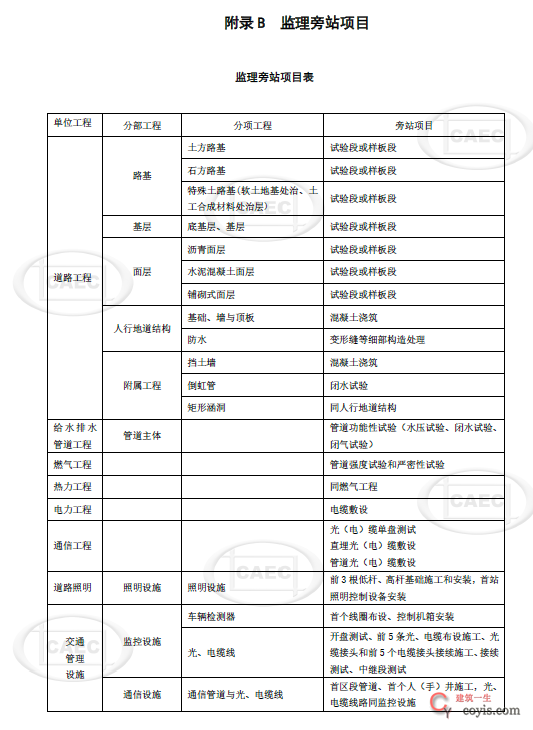 城市道路工程监理旁站项目表