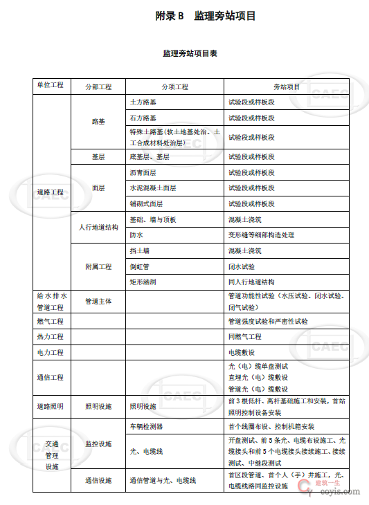 城市道路工程监理旁站项目表