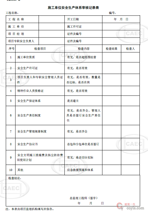 施工单位安全生产体系审核记录表