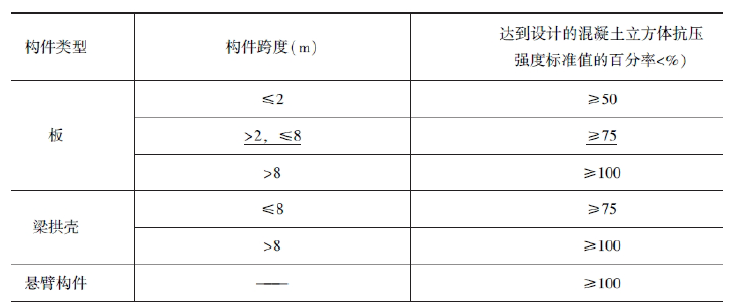 设计无要求时，结构构件底模拆除时的对混凝土强度有哪些要求？