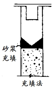 盖挖法产生的混凝土施工缝采用充填法进行处理，其示意图如下，请简述其具体做法。