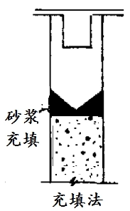 2021年二建市政【tly】模考-点题班-考前100问