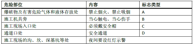 97.补充下表右侧的标志类型。