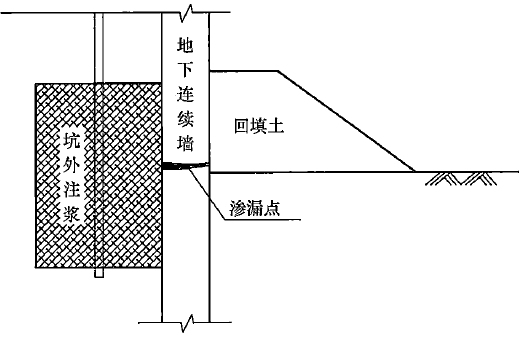 请描述下图中对于基坑渗漏的处理方法。