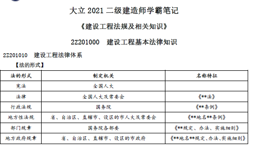 2021年二级建造师《各科》学霸笔记-DL