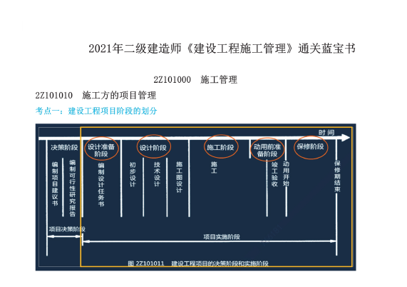 2021年二级建造师《各科》通关蓝宝书