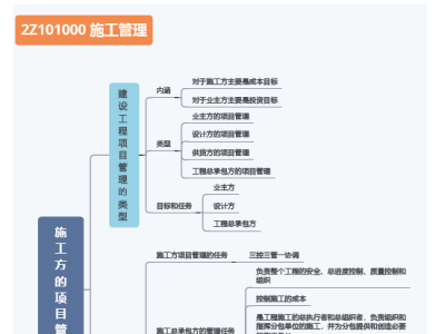 2021年二建管理思维导图