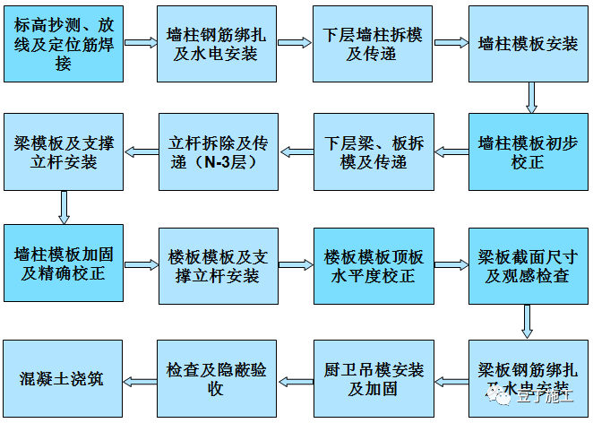 铝模施工技术交底丨50页PPT可下载