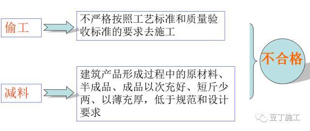 现场施工管理，如何发现那些隐藏至深的偷工减料行为？