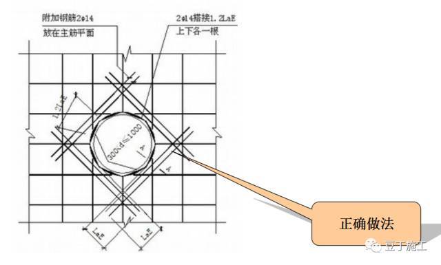现场施工管理，如何发现那些隐藏至深的偷工减料行为？