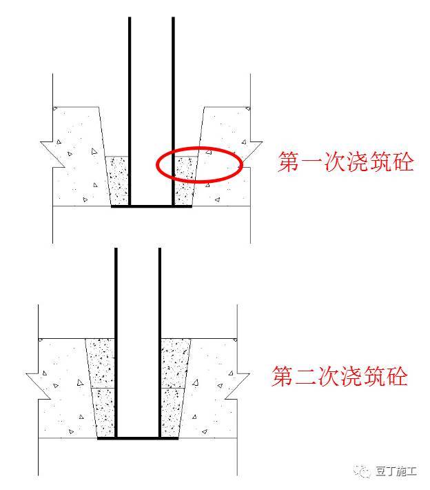 现场施工管理，如何发现那些隐藏至深的偷工减料行为？