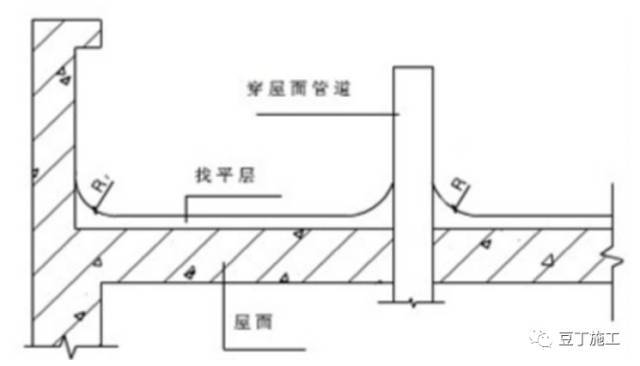 现场施工管理，如何发现那些隐藏至深的偷工减料行为？