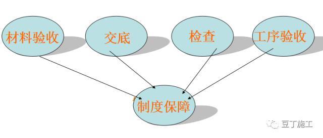 现场施工管理，如何发现那些隐藏至深的偷工减料行为？