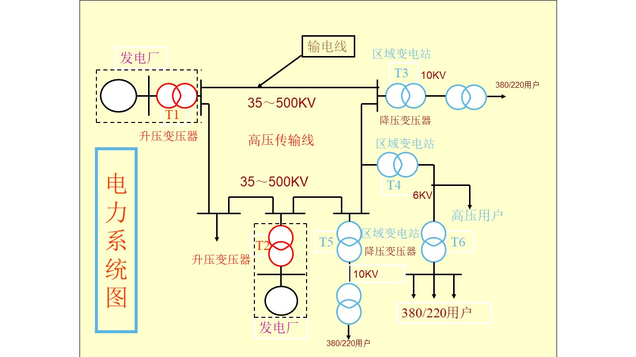 30张高清图解供电系统