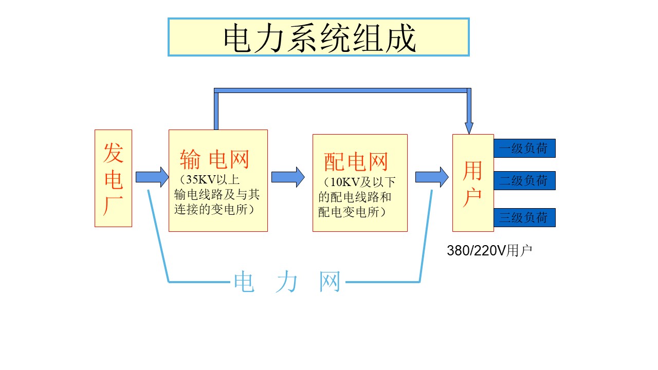 30张高清图解供电系统