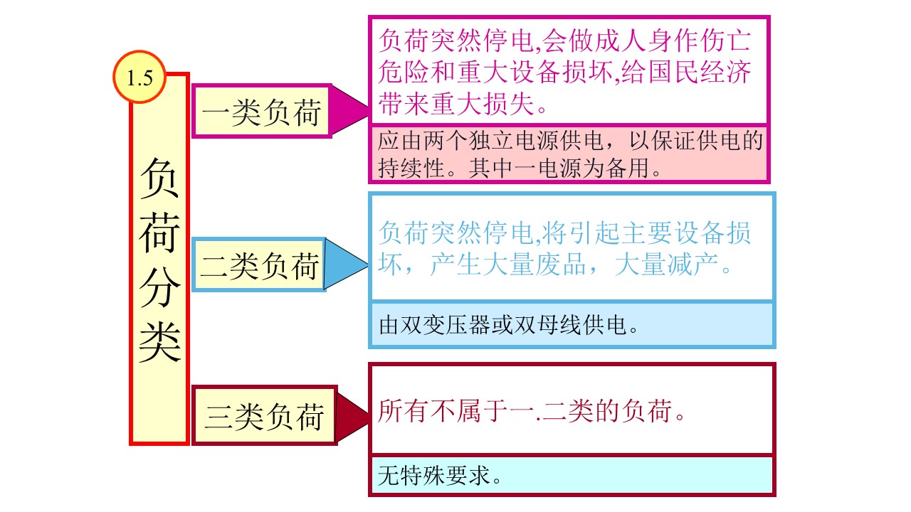 30张高清图解供电系统