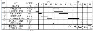 2021年二级建造师【机电工程】考试真题及答案解析（完整版）第一批