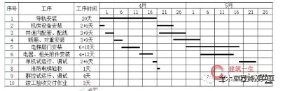 2021年二级建造师【机电工程】考试真题及答案解析（完整版）第一批