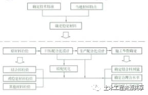 2021年二级建造师【公路工程】考试真题及答案解析（完整版）第一批