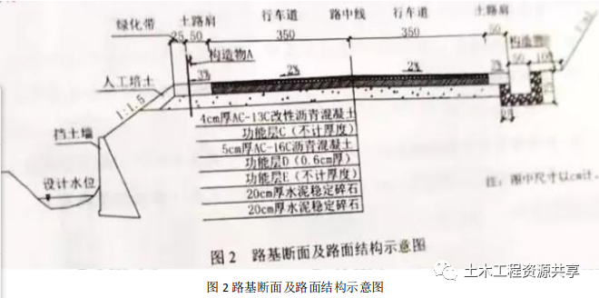 2021年二级建造师【公路工程】考试真题及答案解析（完整版）第一批