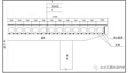 2021年二级建造师【市政工程】考试真题及答案解析（完整版）第一批