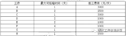 2021年二级建造师【建筑工程】考试真题及答案解析（完整版）第一批