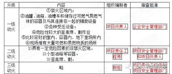 2021年二级建造师【建筑工程】考试真题及答案解析（完整版）第一批