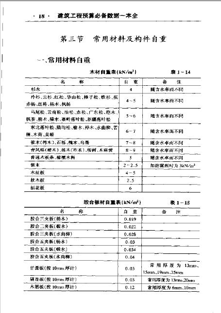 建筑工程预算必备数据一本全