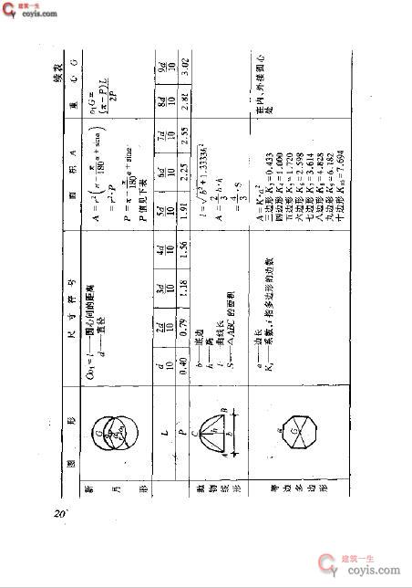书籍《建筑工人技术系列手册 放线工手1册》