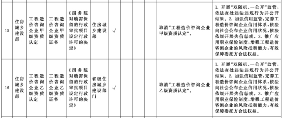 国务院：在全国范围内取消工程造价、施工三级等资质！