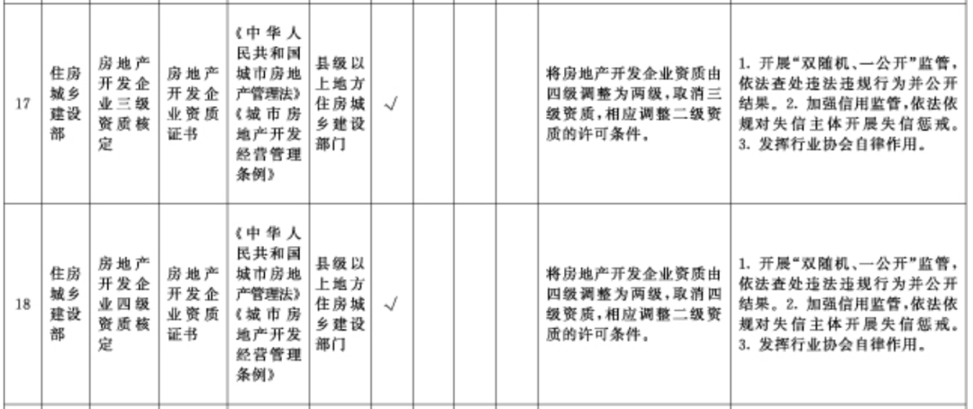 国务院：在全国范围内取消工程造价、施工三级等资质！