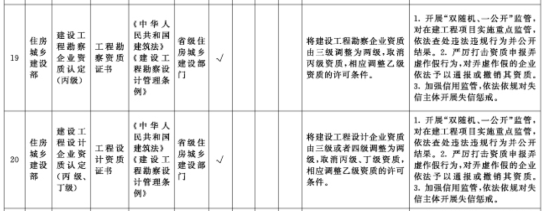 国务院：在全国范围内取消工程造价、施工三级等资质！