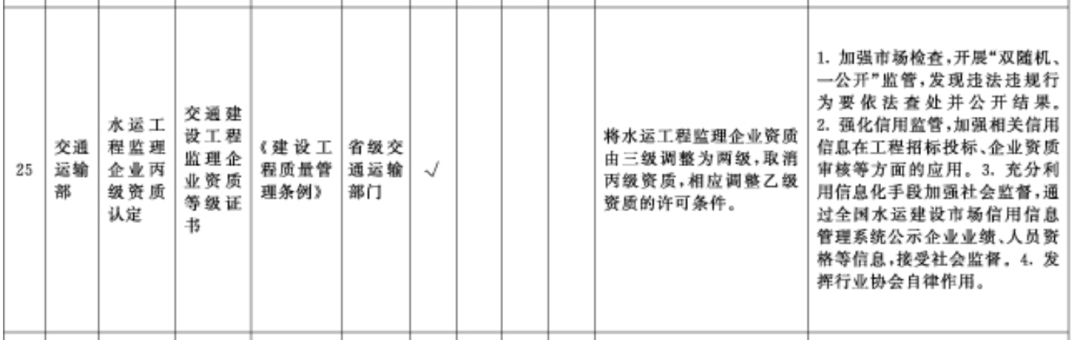 国务院：在全国范围内取消工程造价、施工三级等资质！