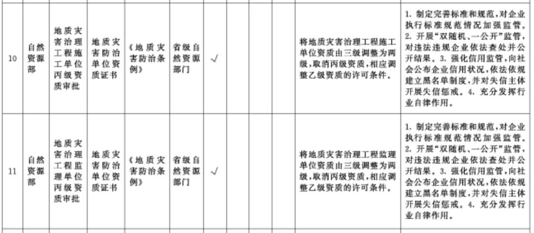 国务院：在全国范围内取消工程造价、施工三级等资质！