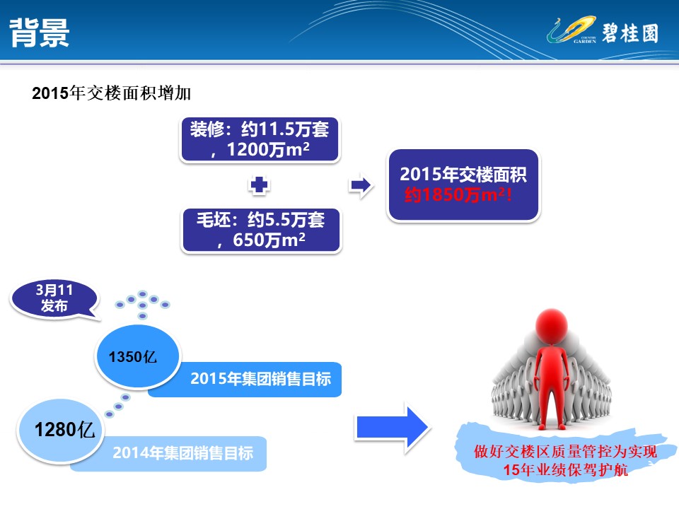 碧桂园交楼区施工质量管控措施
