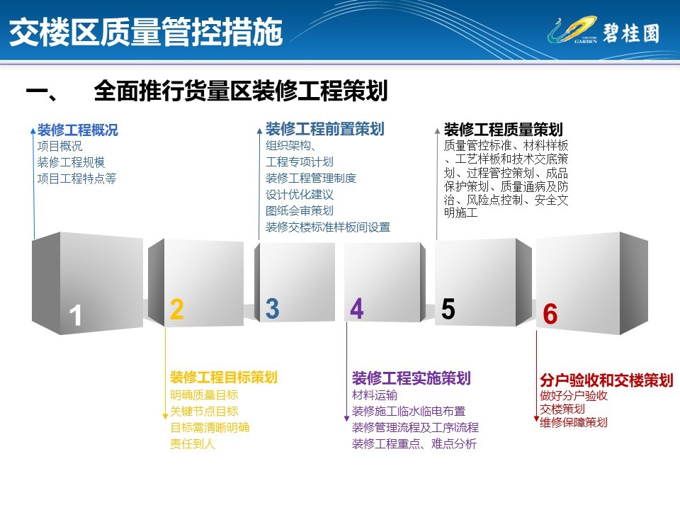 碧桂园交楼区施工质量管控措施