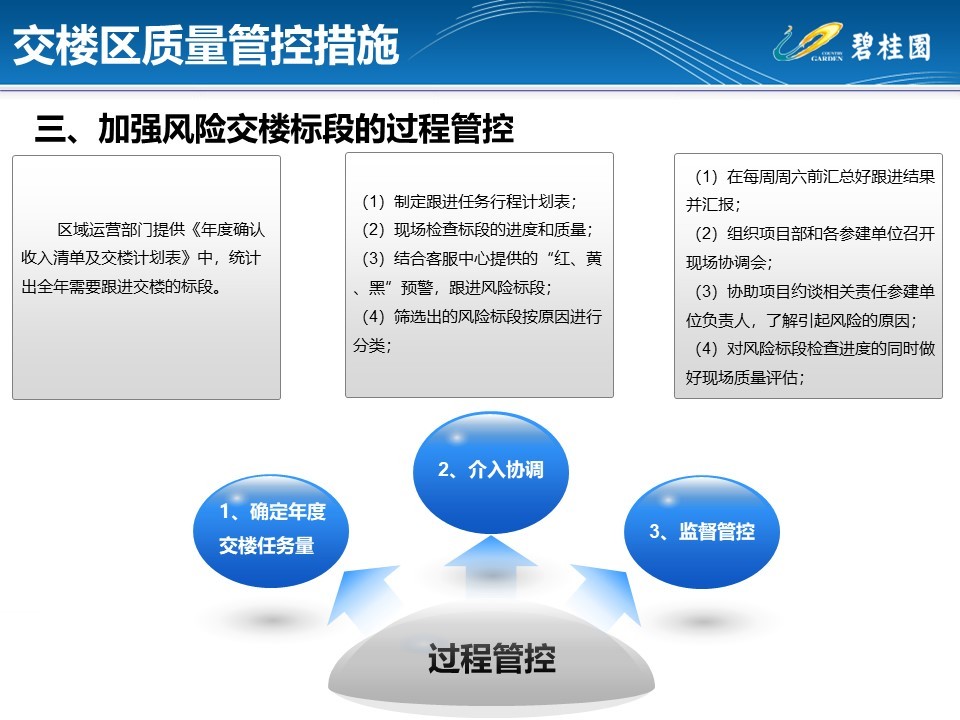 碧桂园交楼区施工质量管控措施