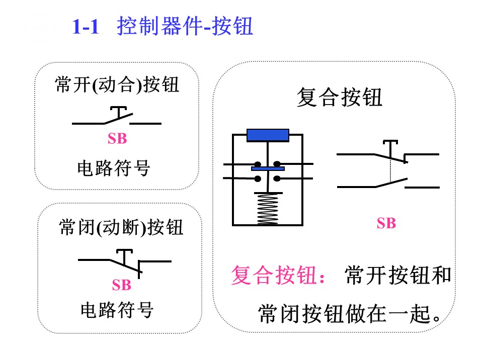 10KV开关控制回路详细讲解