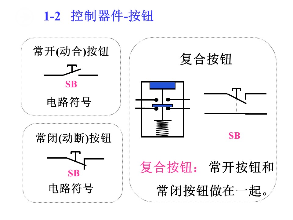 10KV开关控制回路详细讲解